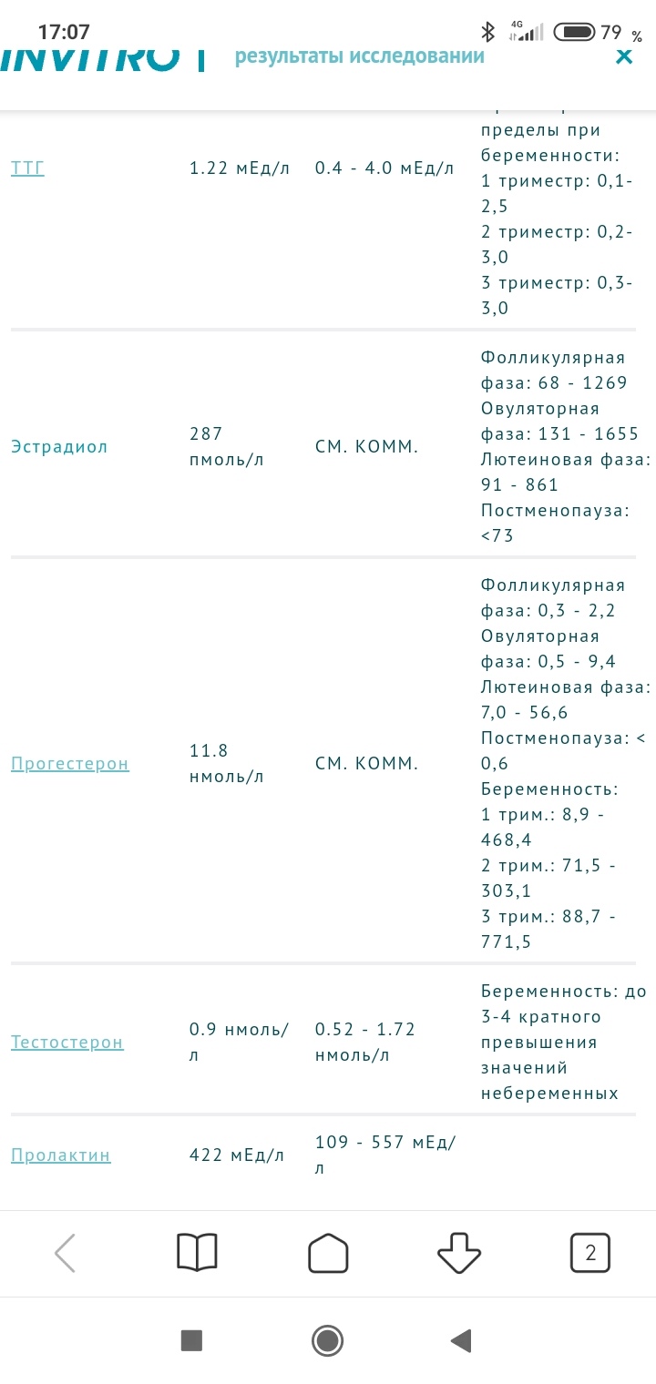 Разбор анализов гормонов, помощь специалиста - Бодибилдинг форум AnabolicShops