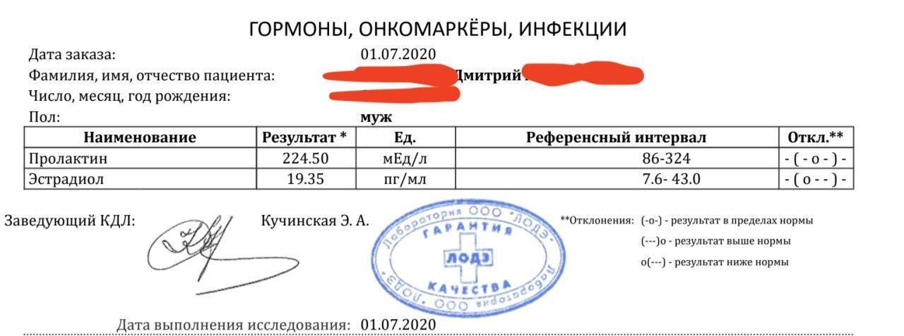 Разбор анализов гормонов, помощь специалиста - Бодибилдинг форум AnabolicShops