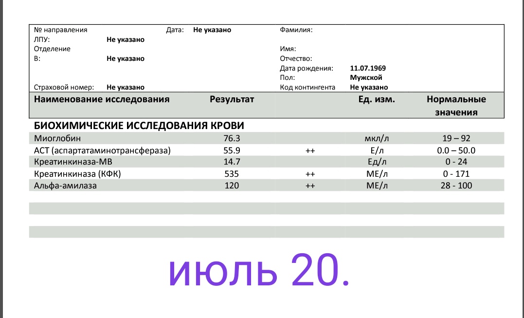 Разбор анализов гормонов, помощь специалиста - Бодибилдинг форум AnabolicShops