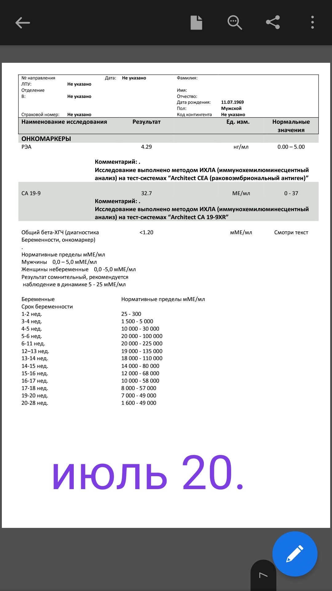 Разбор анализов гормонов, помощь специалиста - Бодибилдинг форум AnabolicShops