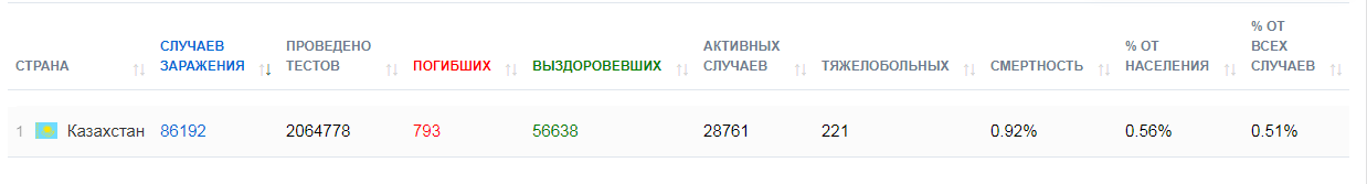 Закрытие  фитнес клубов в Москве - Бодибилдинг форум AnabolicShops