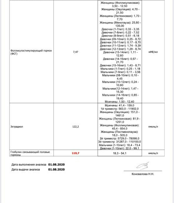 Разбор анализов гормонов, помощь специалиста - Бодибилдинг форум AnabolicShops