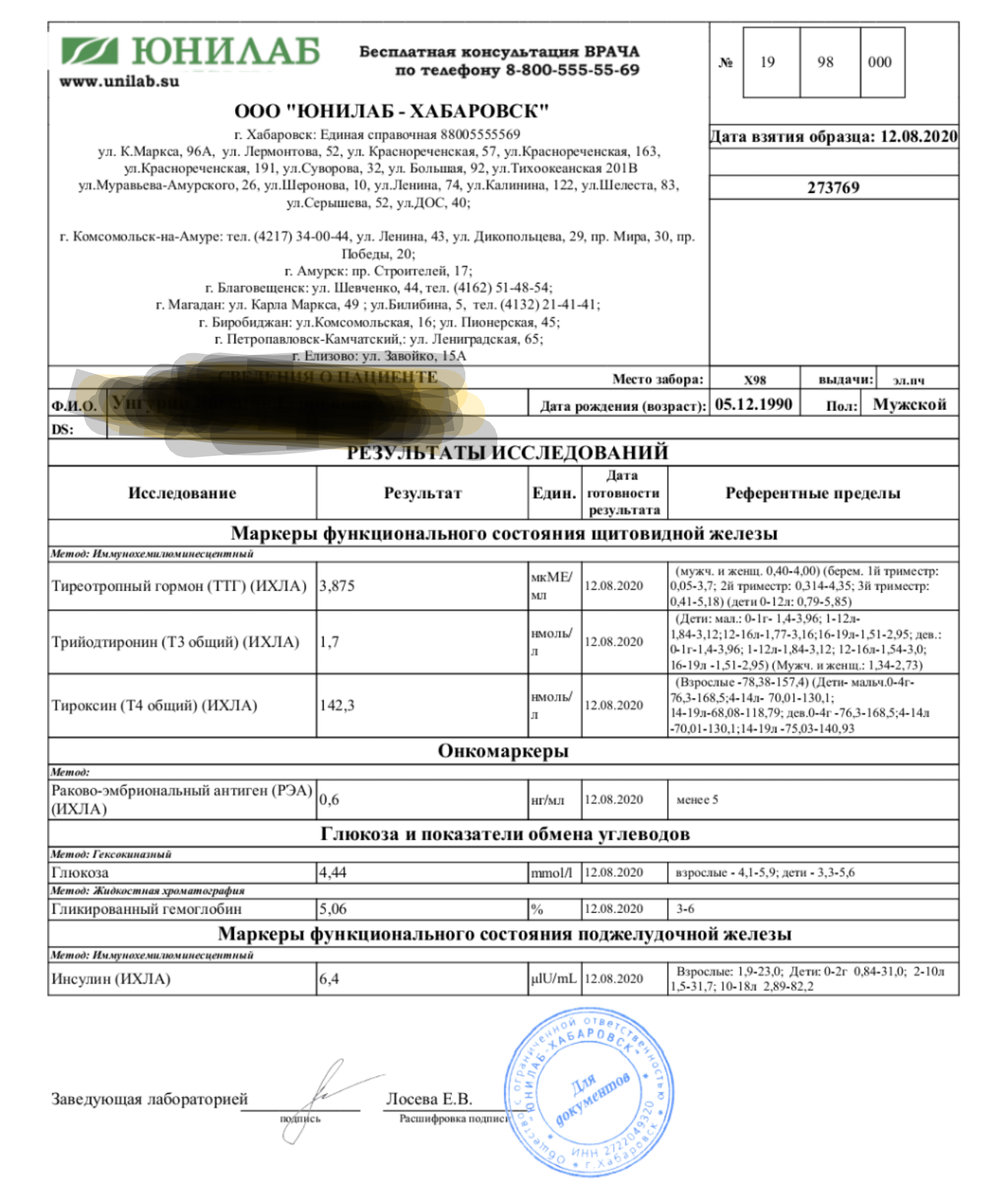 Разбор анализов гормонов, помощь специалиста - Бодибилдинг форум AnabolicShops