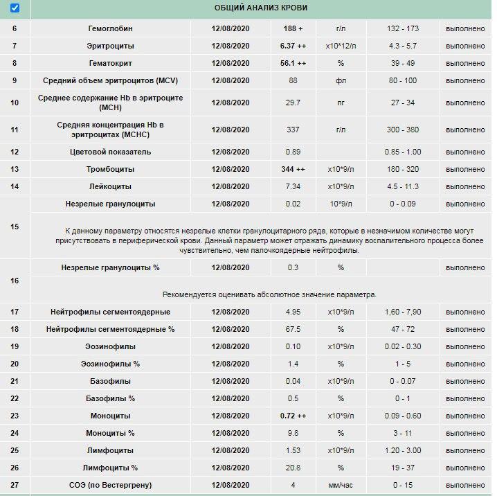 Густая кровь на курсе. Высокий гематокрит. Слив крови - Бодибилдинг форум AnabolicShops