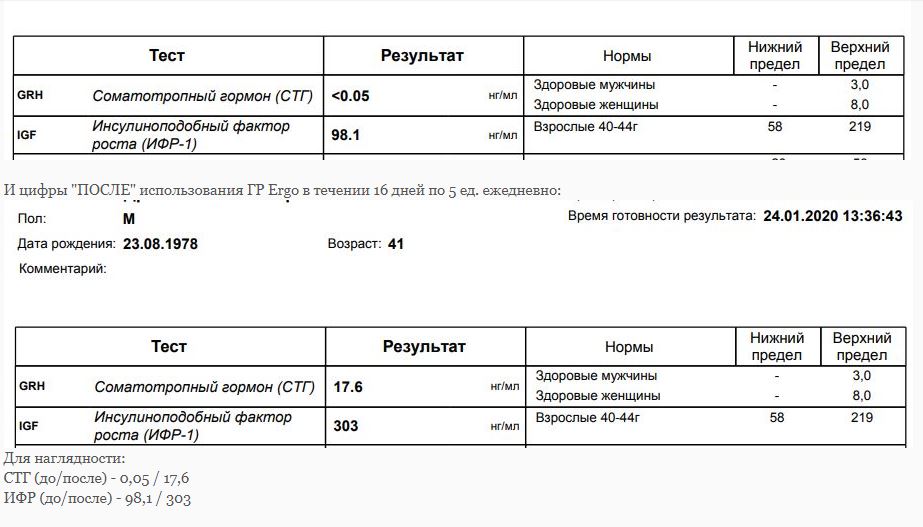 Гормон Роста Grain-bio.com - Бодибилдинг форум AnabolicShops