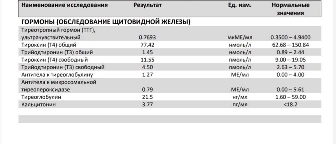 Разбор анализов гормонов, помощь специалиста - Бодибилдинг форум AnabolicShops