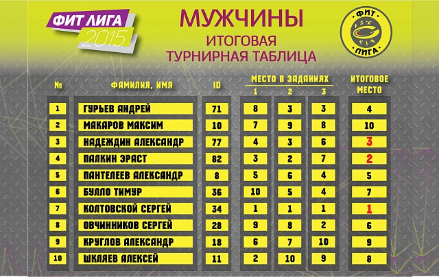 Стартовый этап сезона ФИТ-Лиги остался за Пикмуловой и Колтовским - Бодибилдинг форум AnabolicShops
