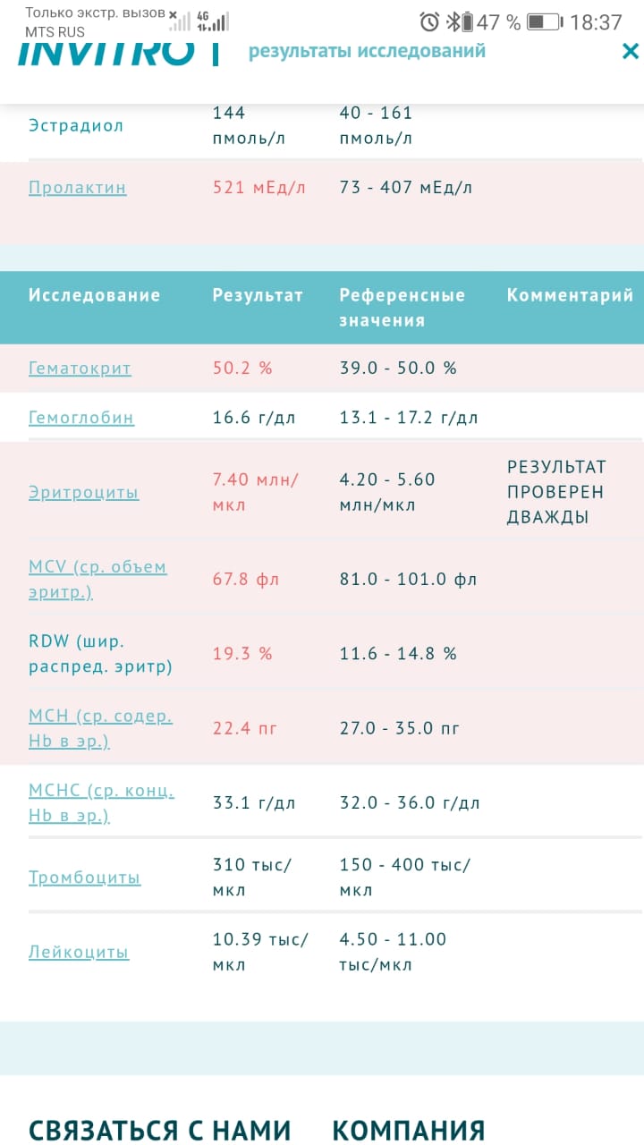 Разбор анализов гормонов, помощь специалиста - Бодибилдинг форум AnabolicShops