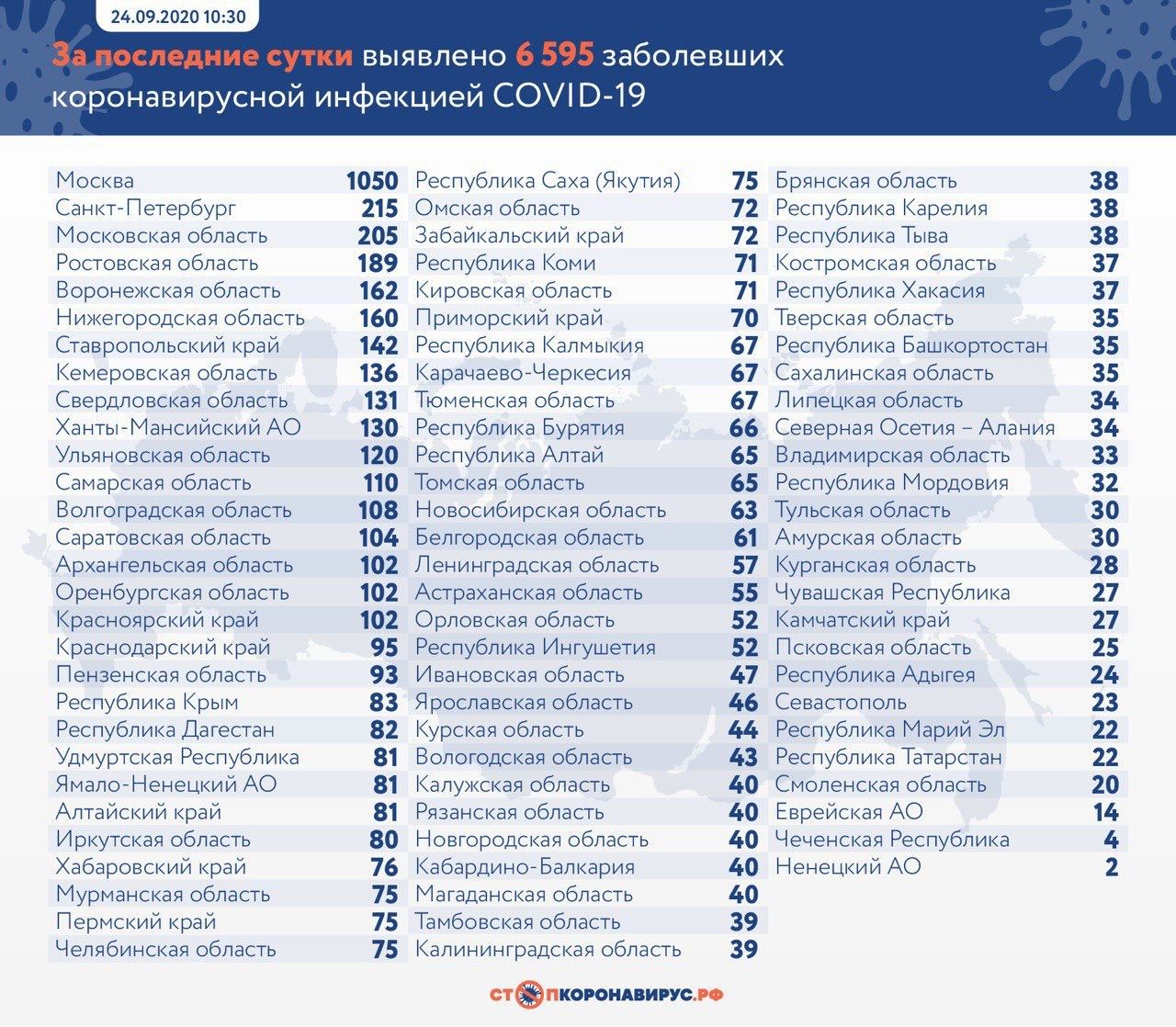 Закрытие  фитнес клубов в Москве - Бодибилдинг форум AnabolicShops
