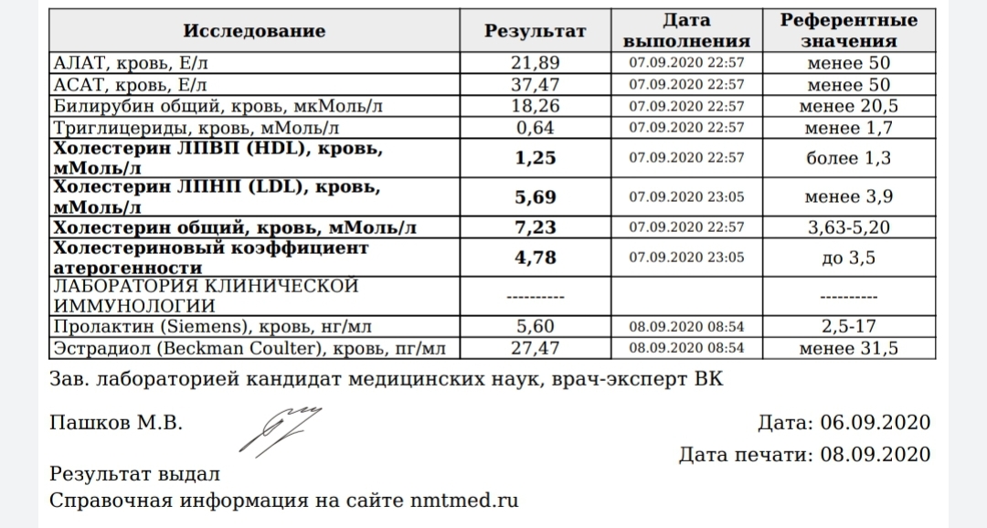 Разбор ваших рационов питания, помощь в составлении диеты. - Бодибилдинг форум AnabolicShops