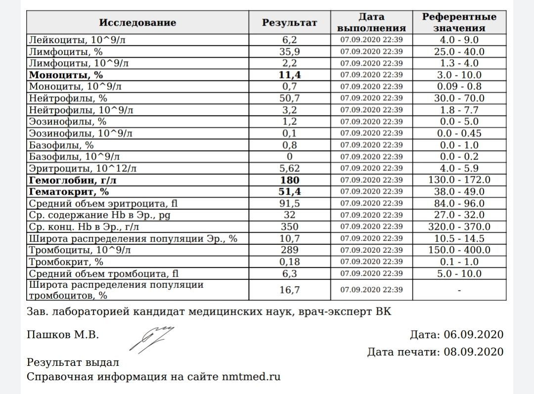 Разбор ваших рационов питания, помощь в составлении диеты. - Бодибилдинг форум AnabolicShops