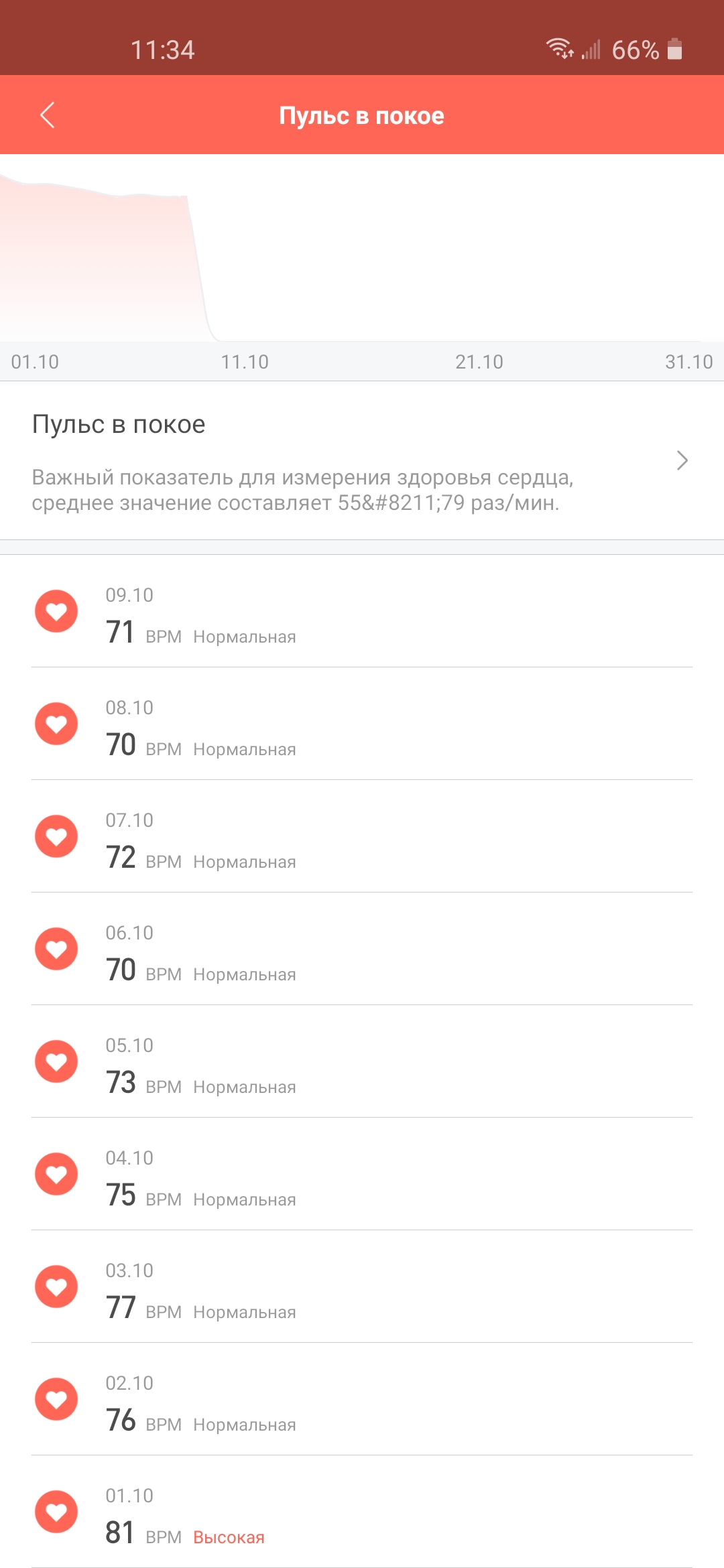 Разбор анализов гормонов, помощь специалиста - Бодибилдинг форум AnabolicShops