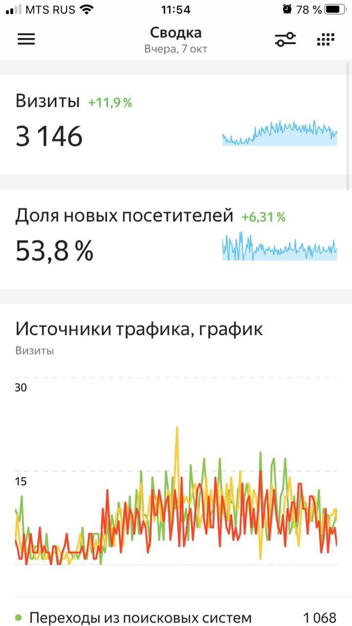 БиЧс. Как делают дела конкуренты. - Бодибилдинг форум AnabolicShops