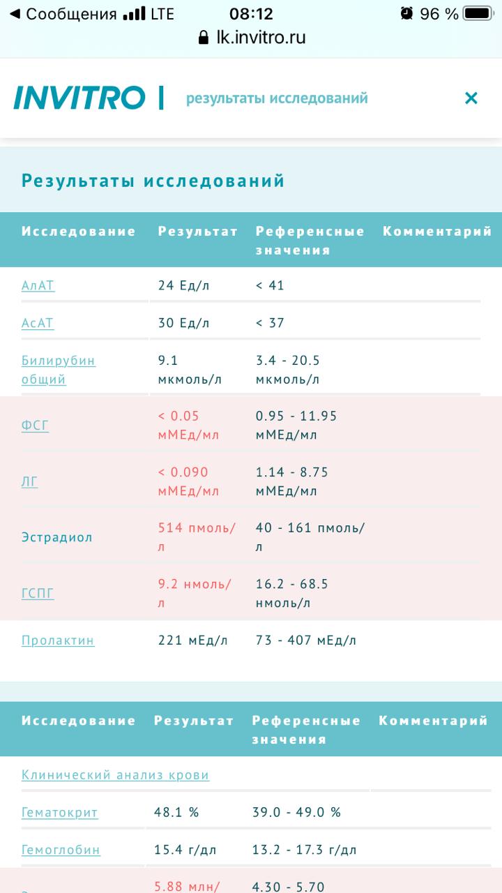 Разбор анализов гормонов, помощь специалиста - Бодибилдинг форум AnabolicShops
