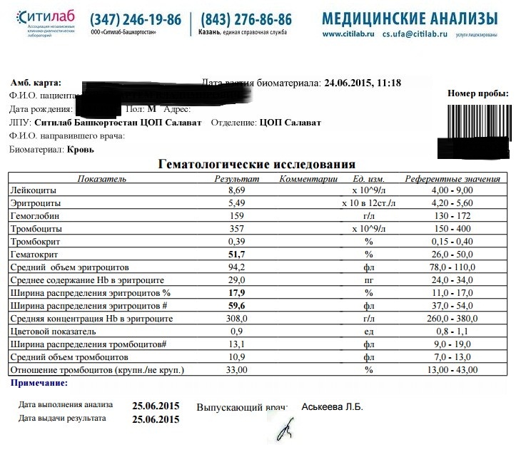 Разбор анализов гормонов, помощь специалиста - Бодибилдинг форум AnabolicShops