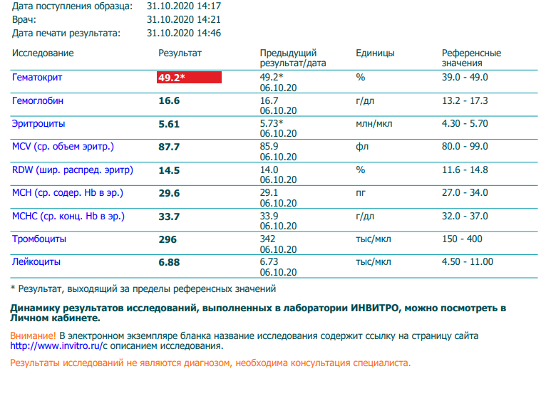 Официальное тестирование  HENNOS2!!! - Бодибилдинг форум AnabolicShops