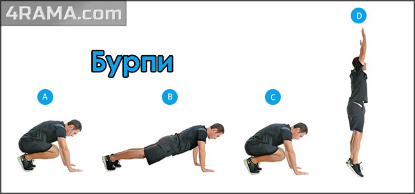 Комплексы упражнений в кроссфите - Бодибилдинг форум AnabolicShops