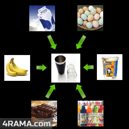Рецепты коктейлей для набора массы - Бодибилдинг форум AnabolicShops