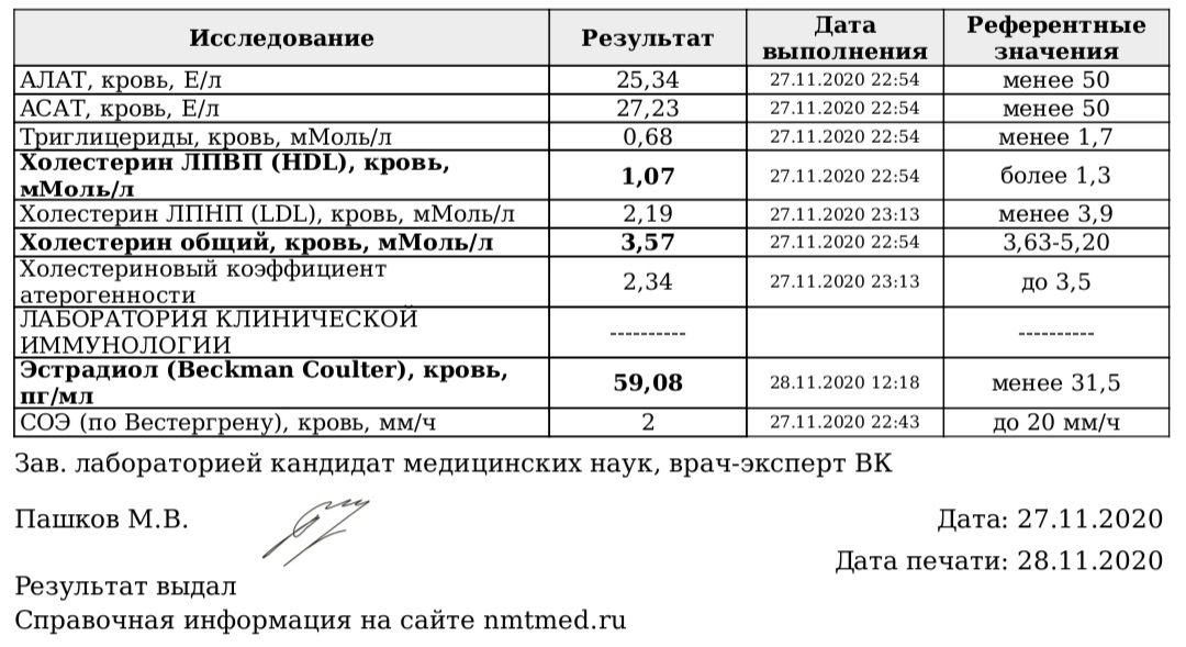 Разбор анализов гормонов, помощь специалиста - Бодибилдинг форум AnabolicShops