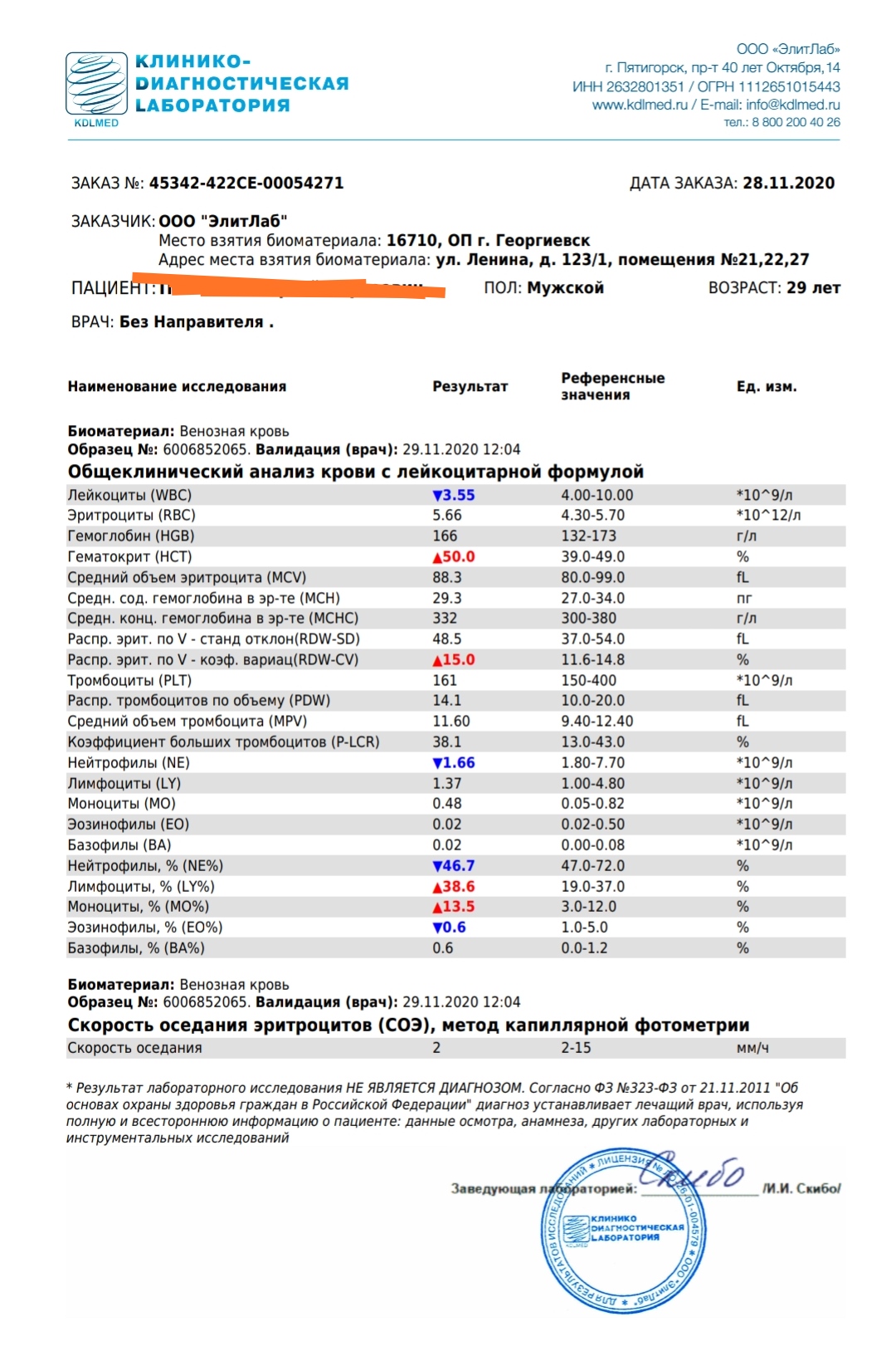 Разбор анализов гормонов, помощь специалиста - Бодибилдинг форум AnabolicShops