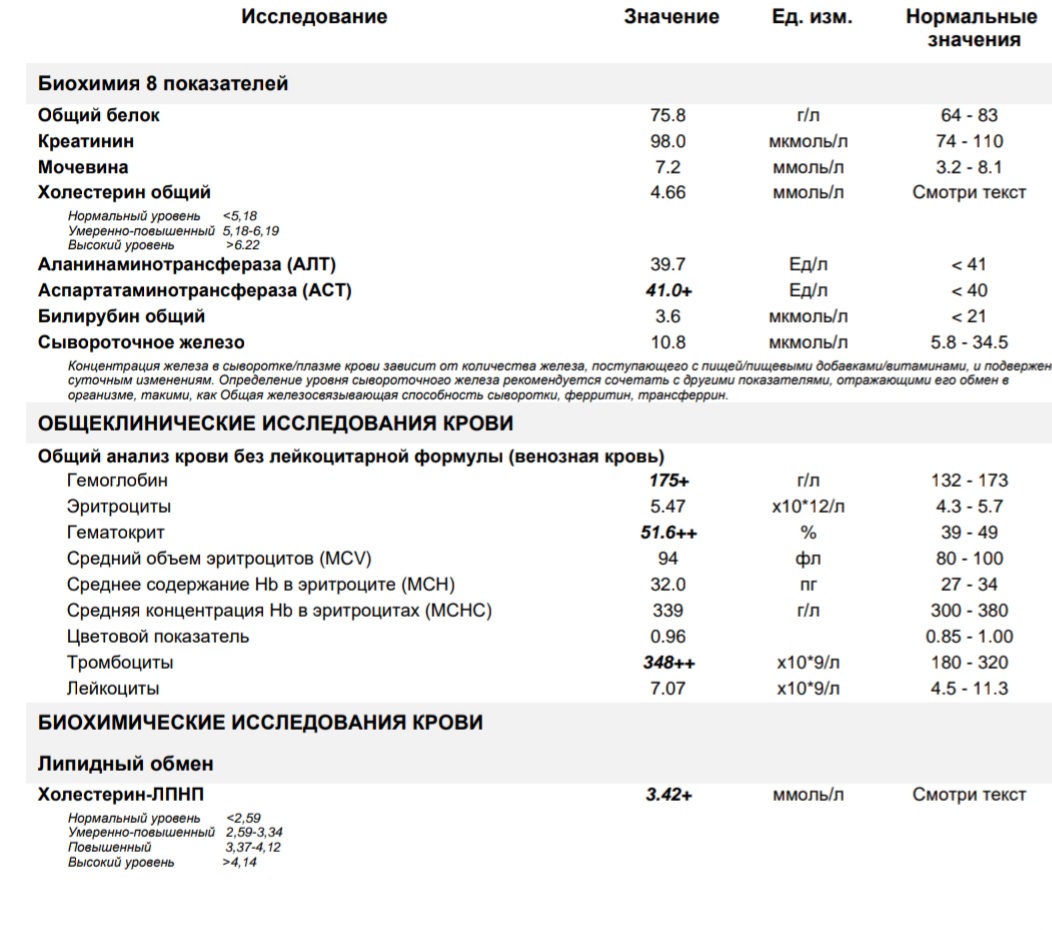 Разбор анализов гормонов, помощь специалиста - Бодибилдинг форум AnabolicShops