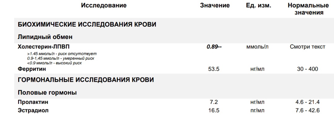 Разбор анализов гормонов, помощь специалиста - Бодибилдинг форум AnabolicShops