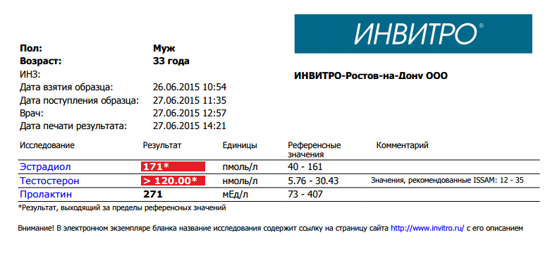 Анализы препаратов от TED - Бодибилдинг форум AnabolicShops