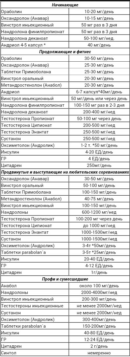 Фармакология для новичков - Бодибилдинг форум AnabolicShops
