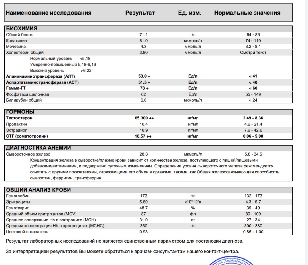 Simplex Pharma. Качественная фармакология. Надежный поставщик. - Бодибилдинг форум AnabolicShops