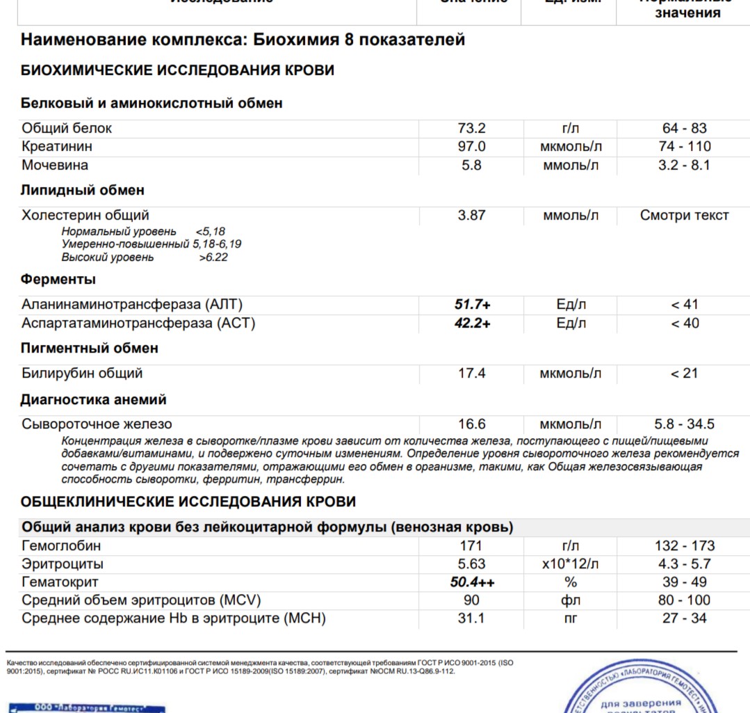 Simplex Pharma. Качественная фармакология. Надежный поставщик. - Бодибилдинг форум AnabolicShops