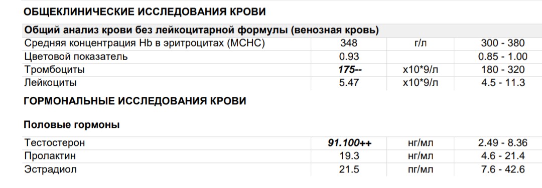 Simplex Pharma. Качественная фармакология. Надежный поставщик. - Бодибилдинг форум AnabolicShops