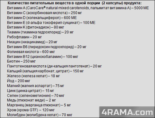 Opti-Women от Optimum Nutrition - Бодибилдинг форум AnabolicShops