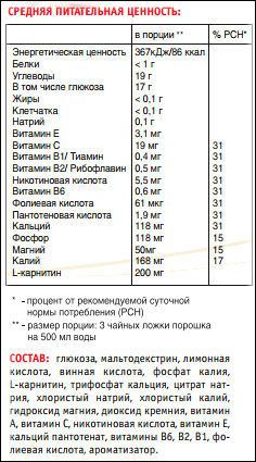 Mineral Booster от Power System - Бодибилдинг форум AnabolicShops