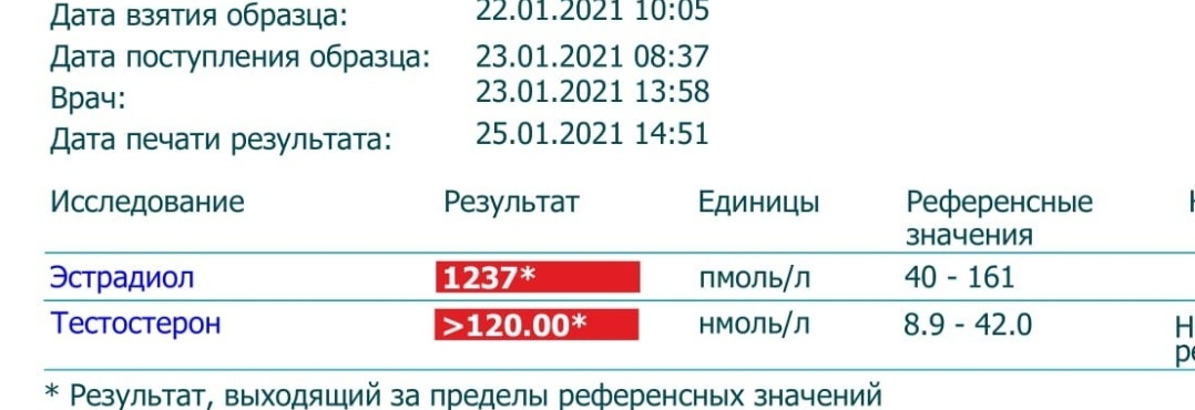 Simplex Pharma. Качественная фармакология. Надежный поставщик. - Бодибилдинг форум AnabolicShops