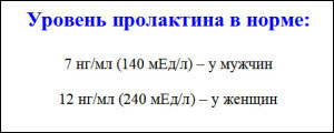 Пролактин - Бодибилдинг форум AnabolicShops
