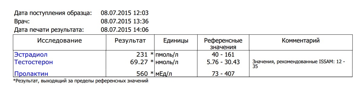 ПРОДАЖИ ОСТАНОВЛЕНЫ, ЗАКАЗЫ НЕ ДЕЛАТЬ!!! - Бодибилдинг форум AnabolicShops