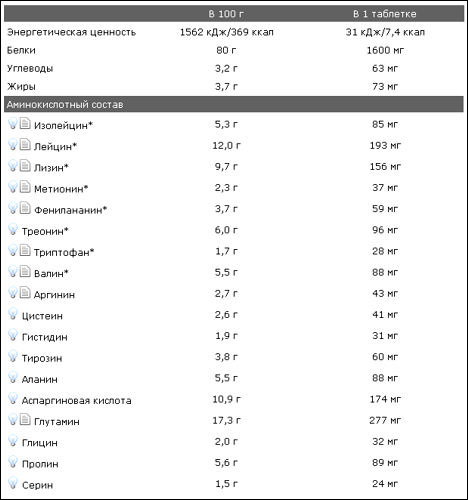 Amino Tabletten от Power System - Бодибилдинг форум AnabolicShops