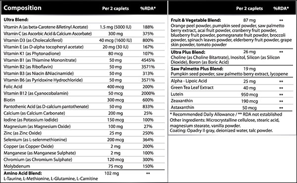 Ultra Men’s Sport Multivitamin Formula от VPLab - Бодибилдинг форум AnabolicShops
