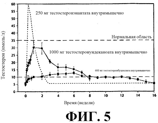 PHARMATEST U - против висячих писюнов! - Бодибилдинг форум AnabolicShops