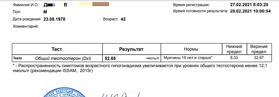 PHARMATEST U - против висячих писюнов! - Бодибилдинг форум AnabolicShops