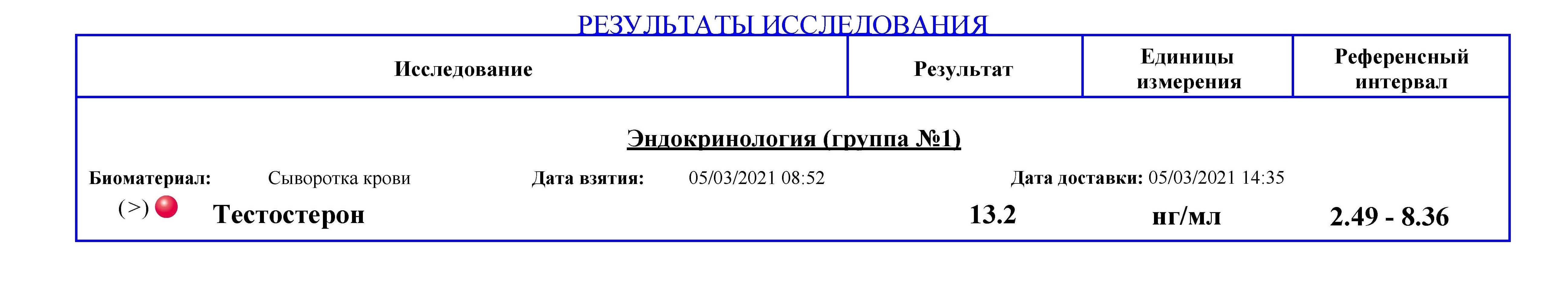 PHARMATEST U - против висячих писюнов! - Бодибилдинг форум AnabolicShops