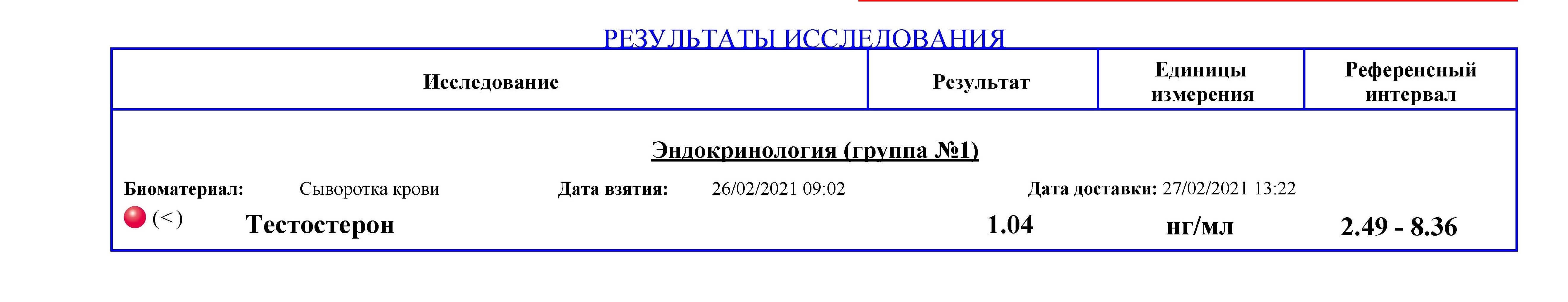 PHARMATEST U - против висячих писюнов! - Бодибилдинг форум AnabolicShops