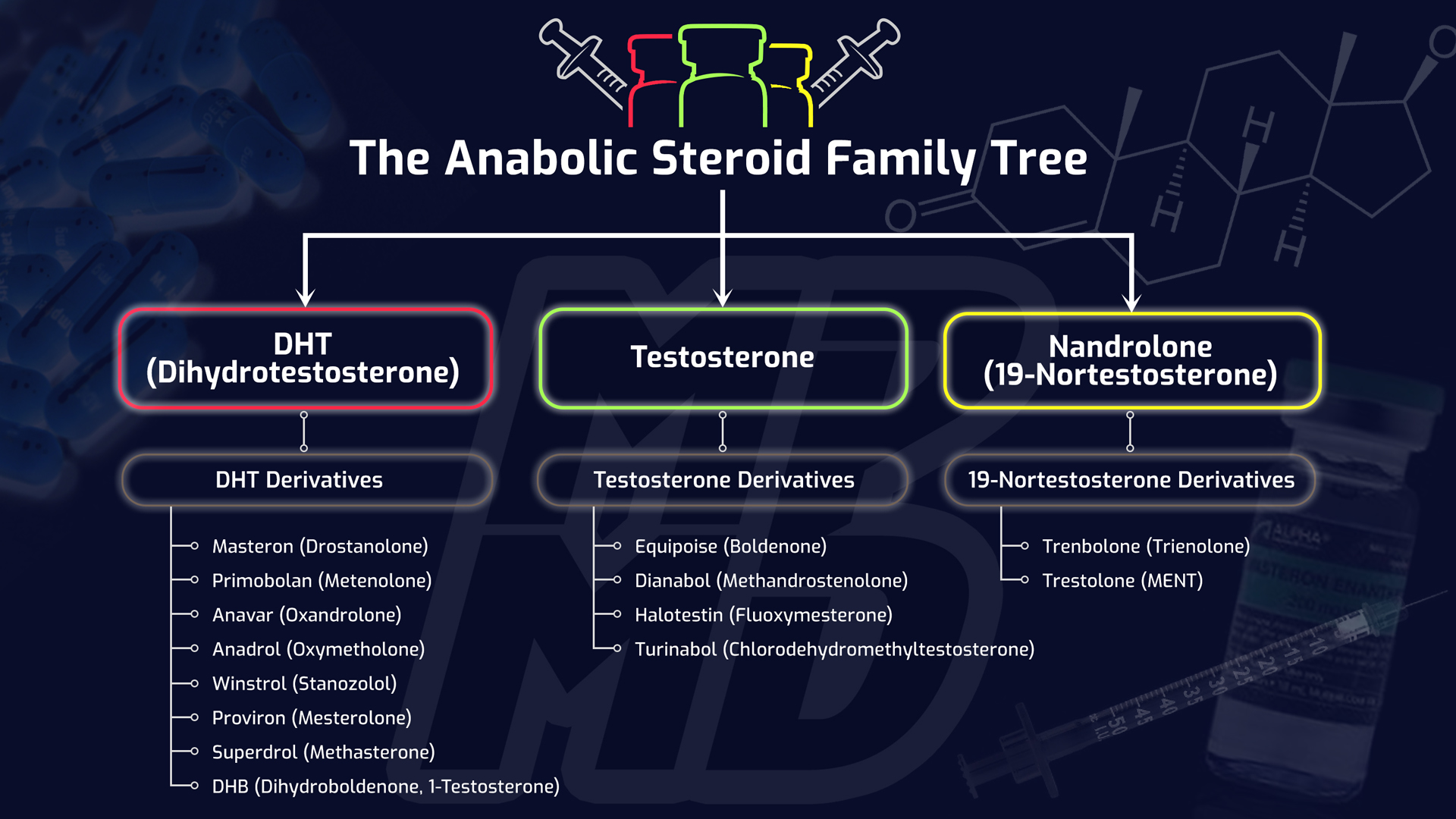 Homosteron.com оф.дилер Zphc|CanadaPeptides|Ergo Mrc - Бодибилдинг форум AnabolicShops