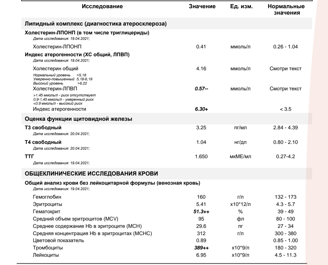 Разбор анализов гормонов, помощь специалиста - Бодибилдинг форум AnabolicShops