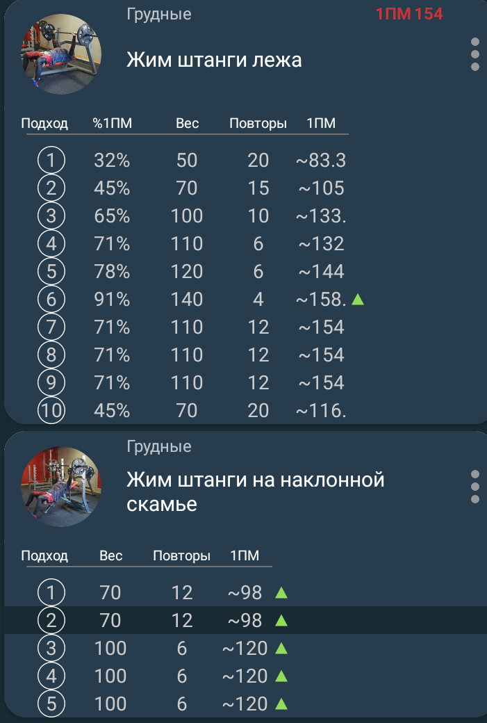 Стаж 10 лет, 5 лет нет прогресса, интересно мнение - Бодибилдинг форум AnabolicShops
