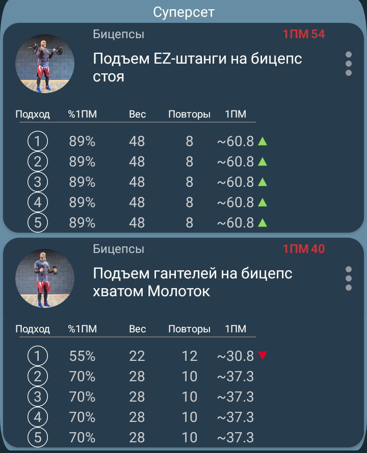 Стаж 10 лет, 5 лет нет прогресса, интересно мнение - Бодибилдинг форум AnabolicShops