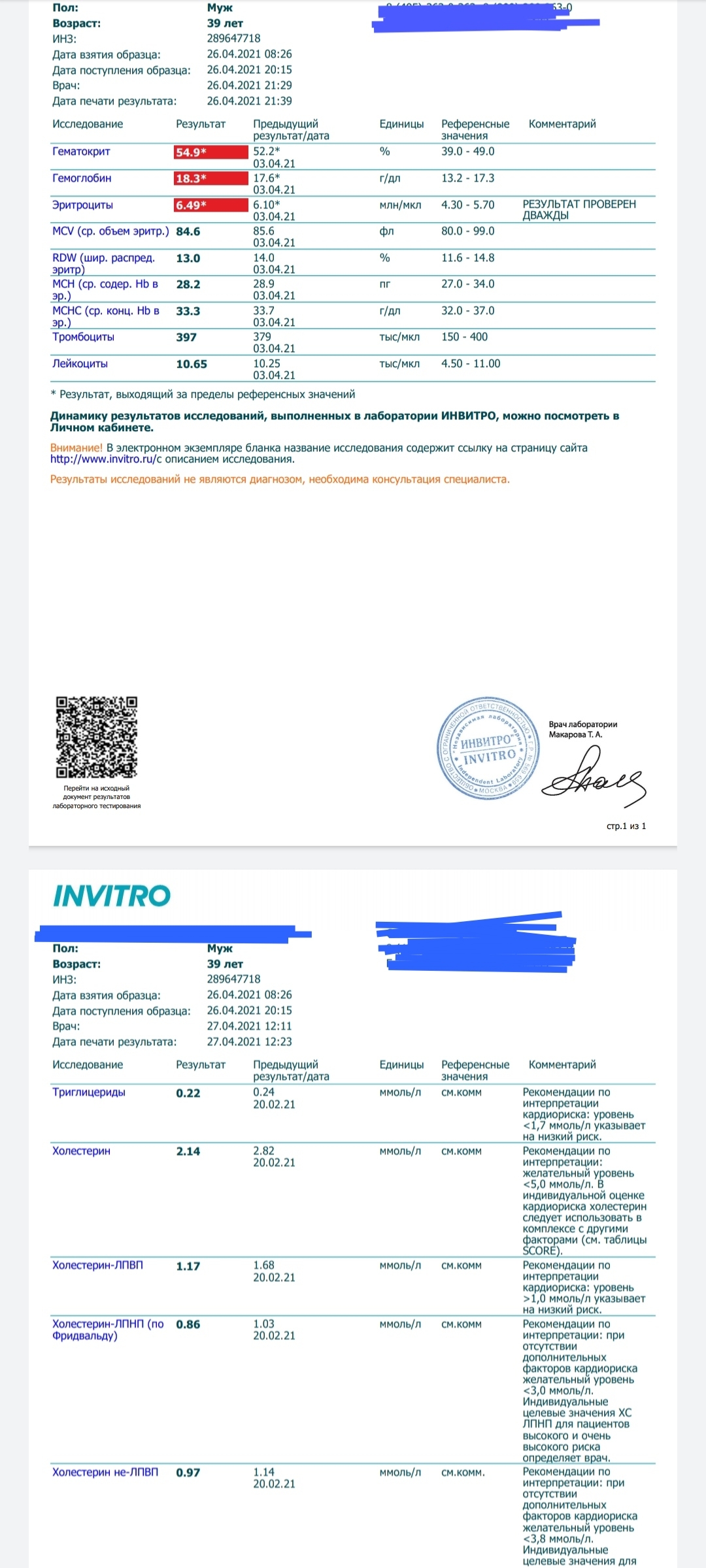 Разбор анализов гормонов, помощь специалиста - Бодибилдинг форум AnabolicShops