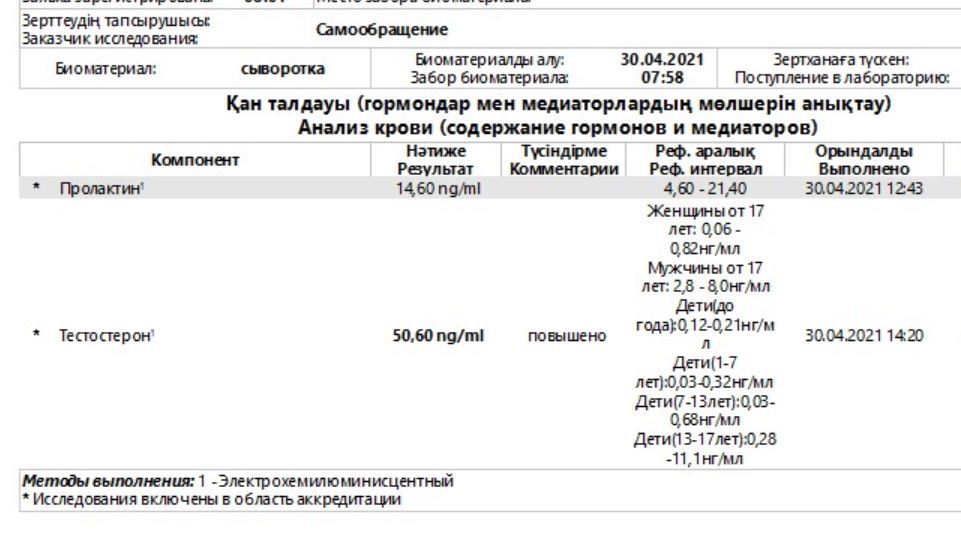Разбор анализов гормонов, помощь специалиста - Бодибилдинг форум AnabolicShops