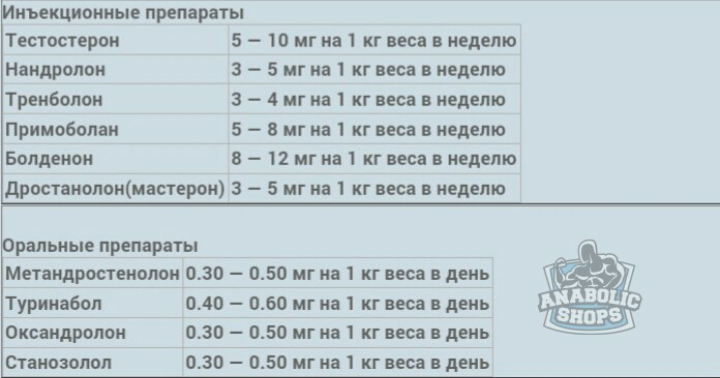 Ваш Первый  Курс, как и с чего начать (вопросы) - Бодибилдинг форум AnabolicShops