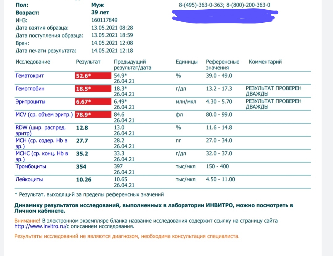 Разбор анализов гормонов, помощь специалиста - Бодибилдинг форум AnabolicShops